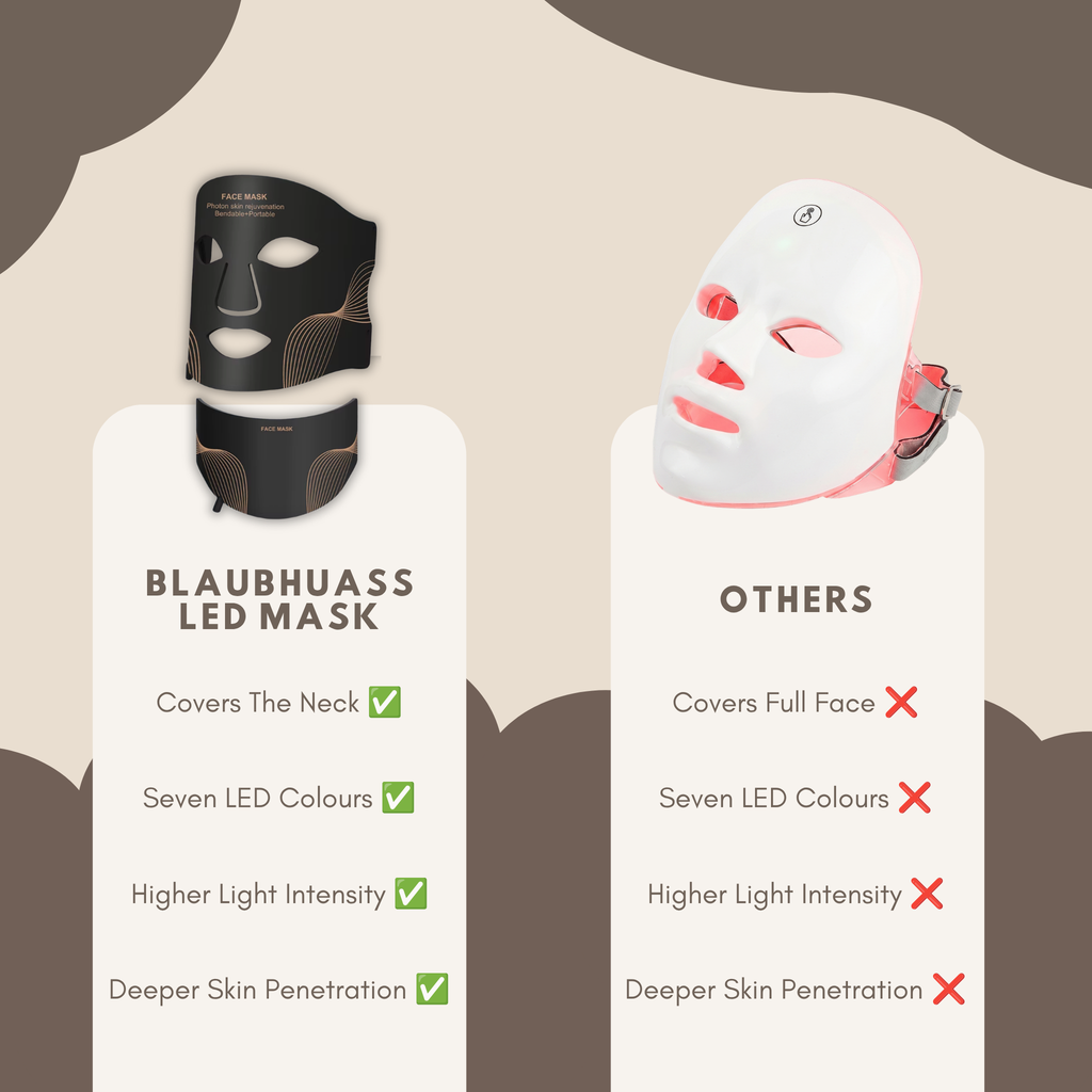 LED Therapy Face Mask