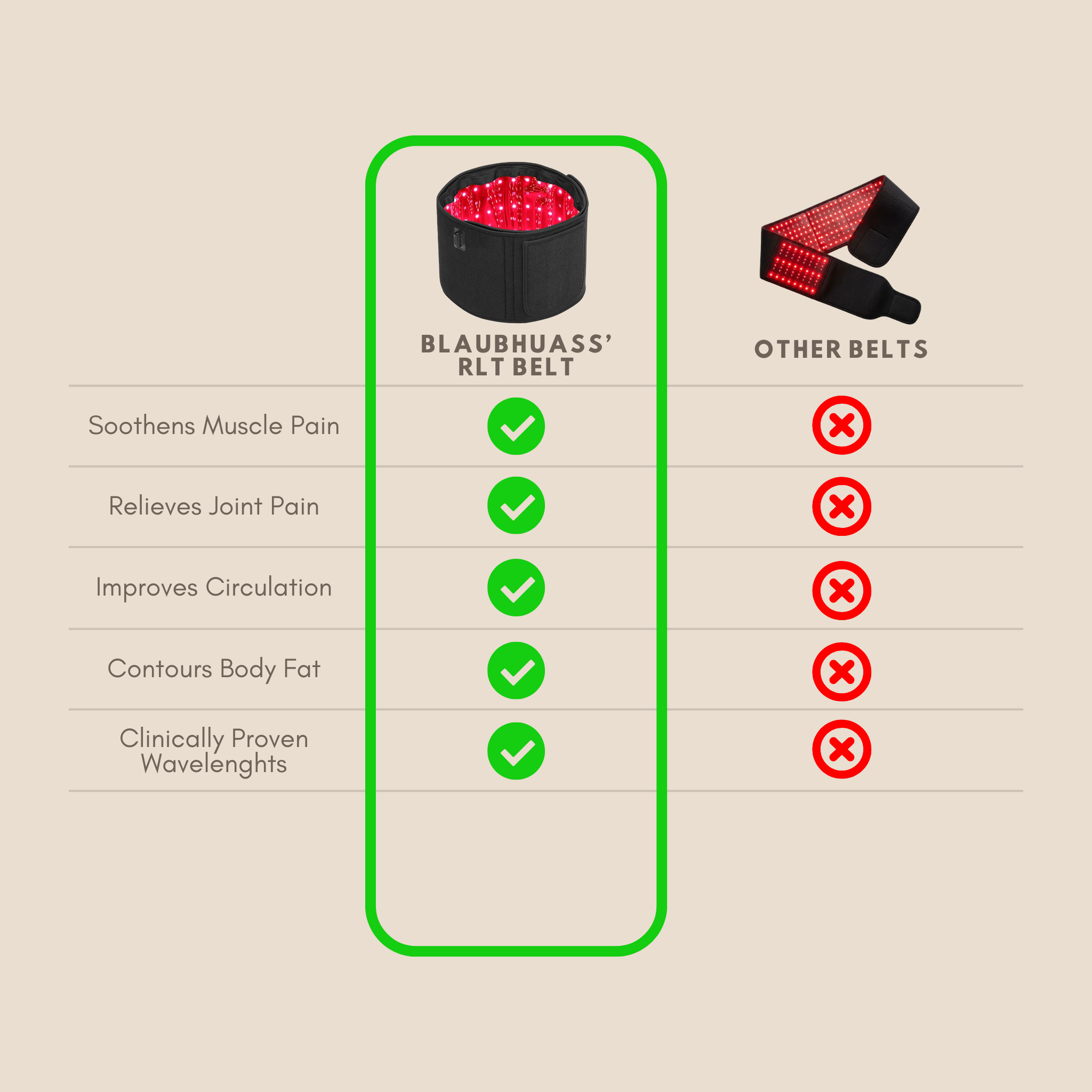 Red Light Therapy Belt
