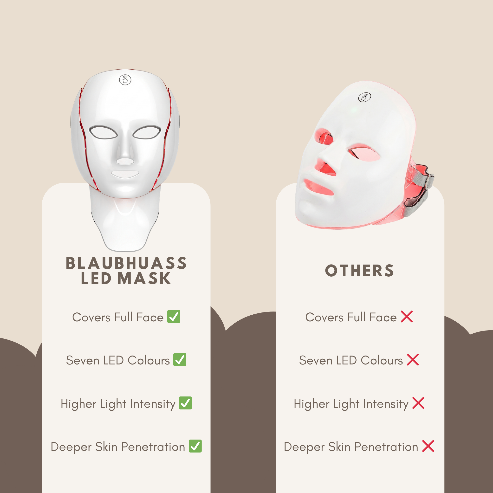 LED Skin Rejuvenation Face Mask