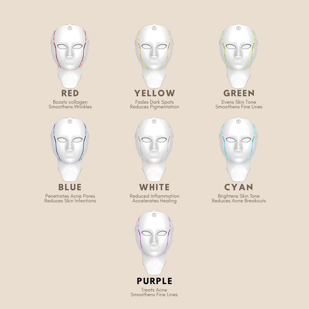 LED Skin Rejuvenation Face Mask