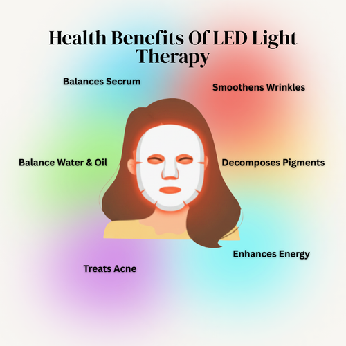LED Skin Rejuvenation Face Mask