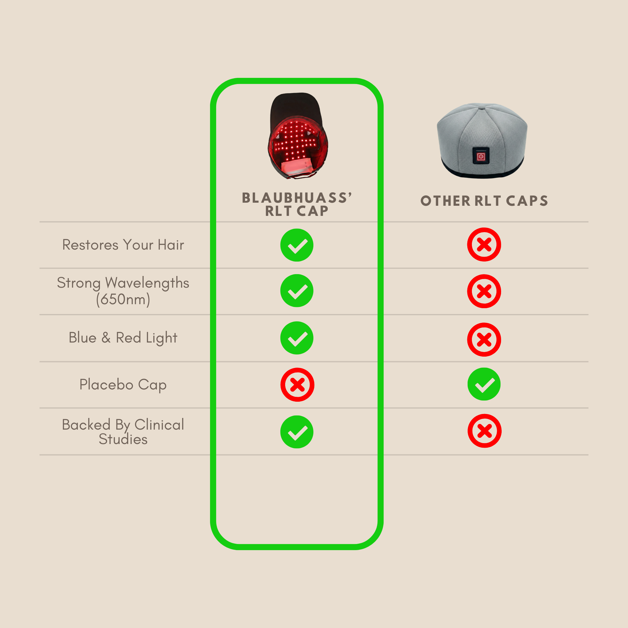 Red Light Therapy Cap